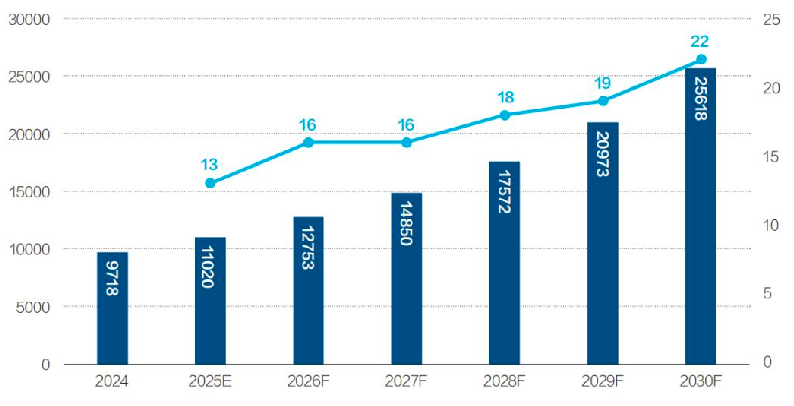 Challenges for Shenzhen Investors in Breaking into the DJI Circle